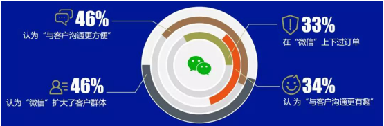 企業微信 企業微信