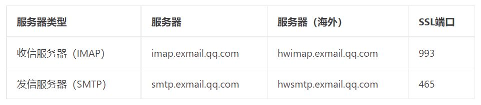 騰訊企業(yè)郵箱 騰訊企業(yè)郵箱