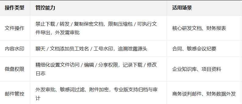 騰訊企業(yè)郵箱 騰訊企業(yè)郵箱