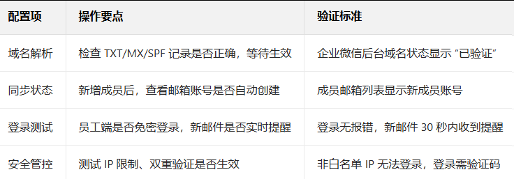 企業郵箱 企業郵箱