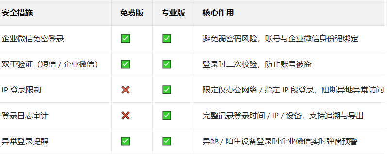 企業微信 企業微信